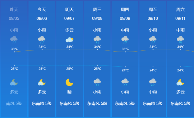 天气预报15天惠州