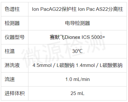 白消安 (商品名:马利兰)是一种甲基磺酸酯类抗肿瘤药,用于慢性粒细胞