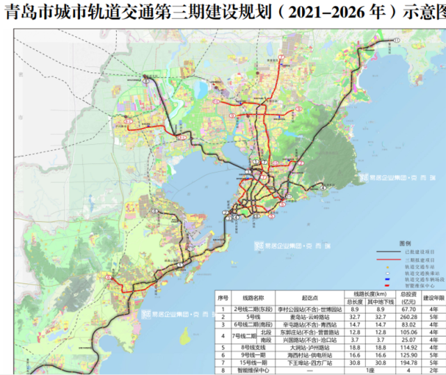 青岛轨道交通第三期建设规划(2021-2026年)正式获国家