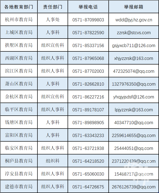 市教育局根据接到的问题线索,按管理层级或直接办理或及时交办,必要时