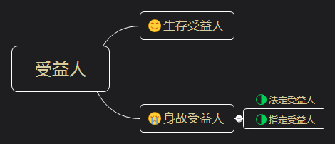 丈夫给妻子买了100万寿险,受益人是儿子,一家三口车祸全死了,100万归