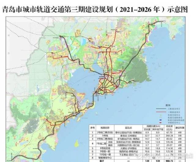 青岛规划新建139公里地铁,涉及7条线路!已获国家发改委批复
