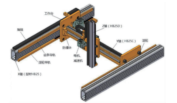桁架机械手的主体部分,多为龙门式结构,主要由基座,十字滑座,过渡连接