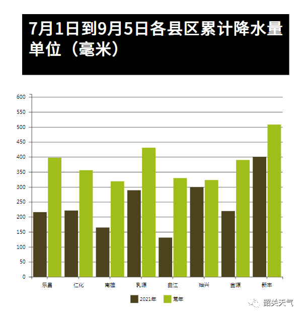 乐昌与翁源gdp_2020年翁源GDP同比增长6.1 增速居韶关首位