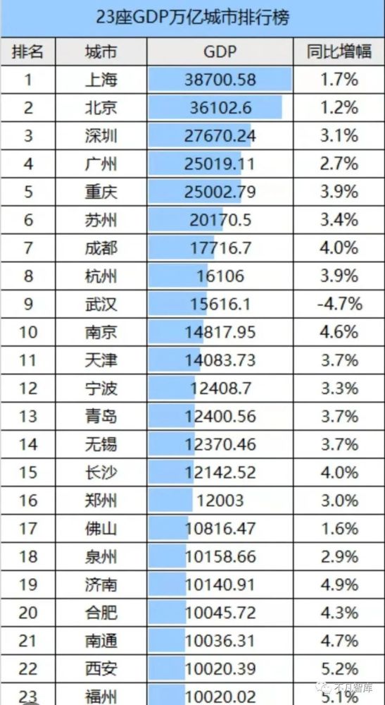gdp破2万亿,超全球102个国家,"平平无奇"的苏州,因何这么牛