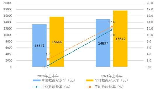 上海gdp排_河南省GDP 郑州一枝独秀,有些地方人均可支配收入不足2万元