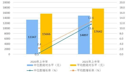 广东人均gdp和江苏人均gdp_31省人均GDP比拼 江苏领先,浙江不及福建,广东仅排第7(3)