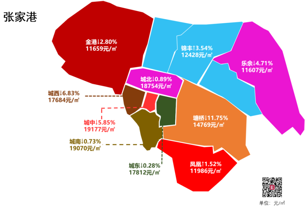 8月苏州大市各板块房价地图出炉看看你家房子涨了没