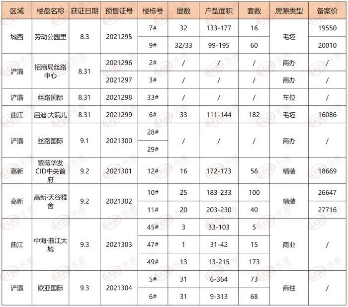 启迪·大院儿位于曲江新区qcic核心板块,北侧和西侧规划有约1万㎡