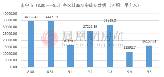 南宁市19年房产gdp多少_广西2019年各市GDP出炉,南宁柳州差距扩大,6城GDP不足千亿(2)