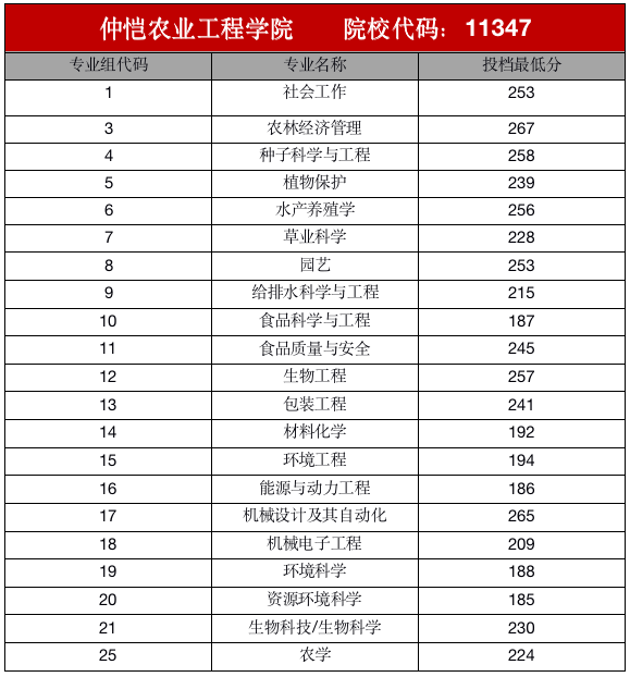 公办院校排名_深圳公办高中排名(2)