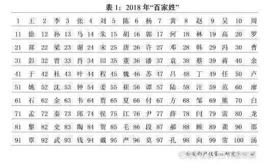 现在王姓人口的数量_王姓微信头像(2)