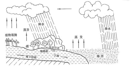 暴雨,那我们是否能够通过人工干预,提前将可能发生的自然灾害"扼杀"在