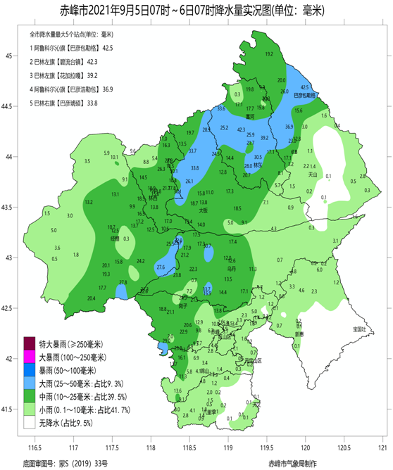 9月5日07时～6日07时,赤峰市大部出现降水天气,其中西部及北部地区