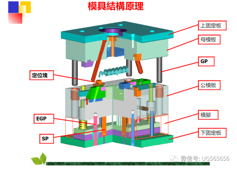 塑胶模具结构原理从入门到精通值得收藏100页