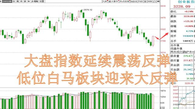 周二大盘走势预判,多角度分析解读行情