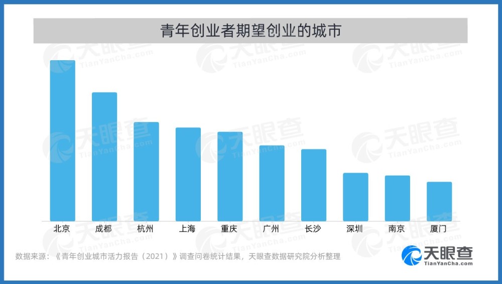 武汉城市人口_离开武汉的500万人 他们是谁 他们去哪儿了