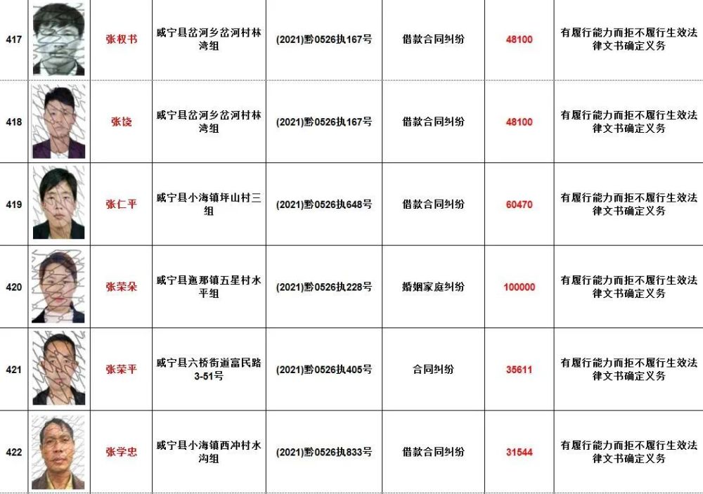 500余人!威宁县人民法院发布失信被执行人黑名单信息