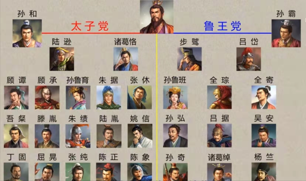 在《陆逊与孙权真的信任无间吗》一文中,子彧曾详细分析过,二宫之争