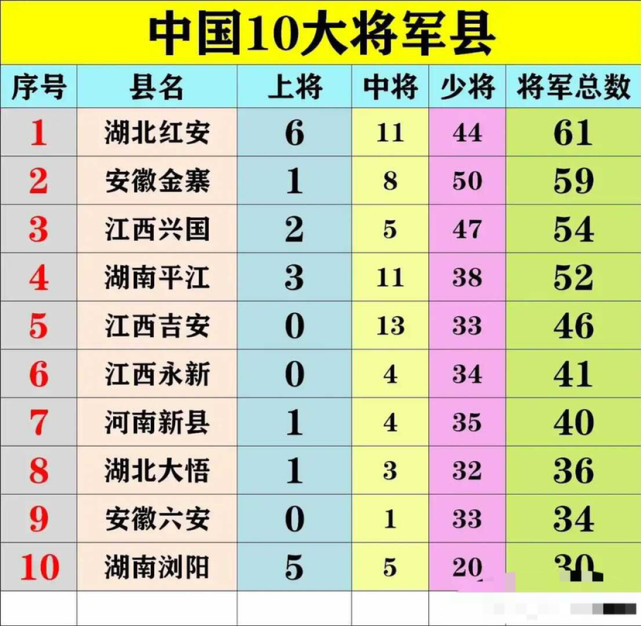 中国十大将军县