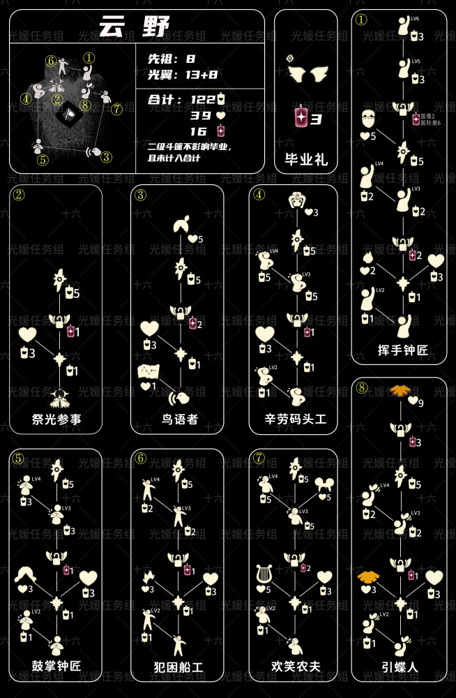 光遇全图先祖兑换图