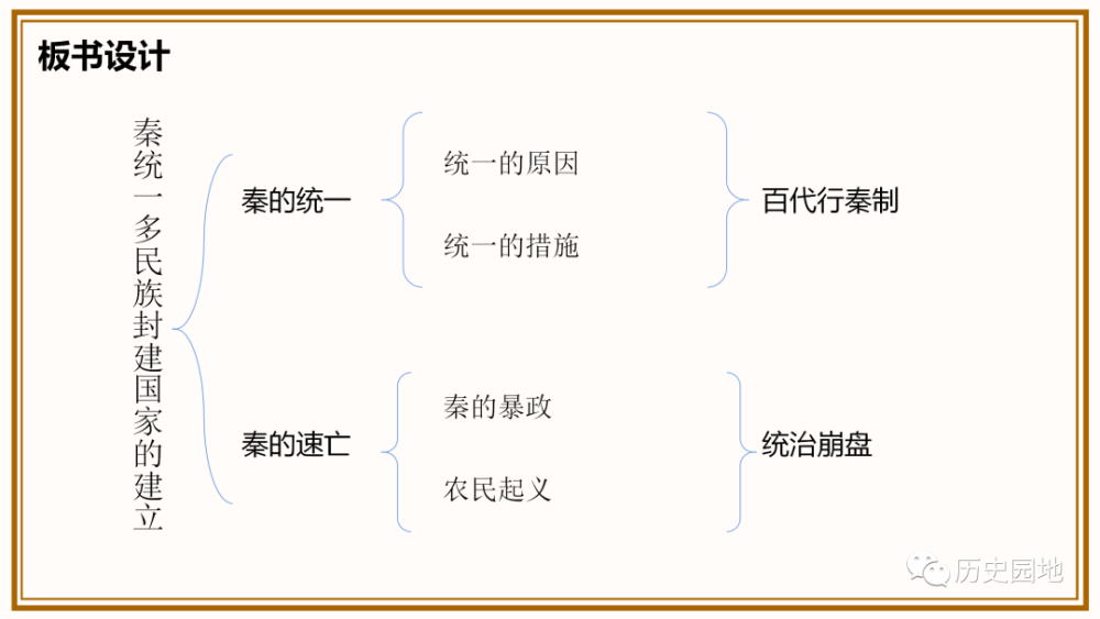 统编课件汪刘敏秦统一多民族封建国家的建立