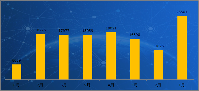 天富注册_天富app下载_阿里录-中国免费的企业通讯录