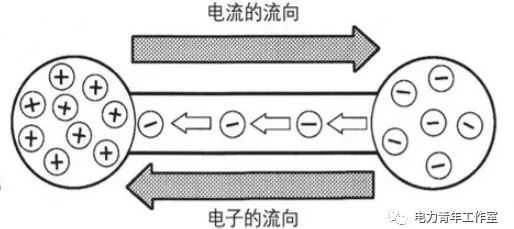 简而言之,电子连续地移动就是"电的流动(电流.