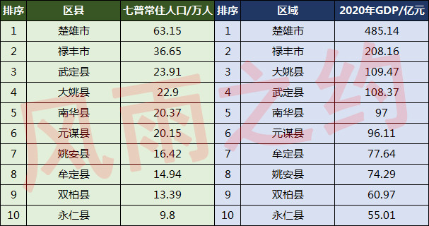 楚雄州各县人口_突发 云南楚雄发生地震