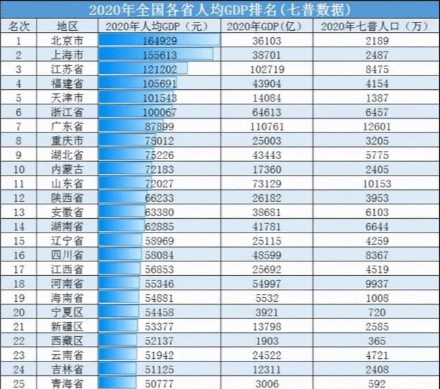 16年安徽省人均gdp排名_2017年安徽各市GDP排名 安徽16个市经济数据 表(3)