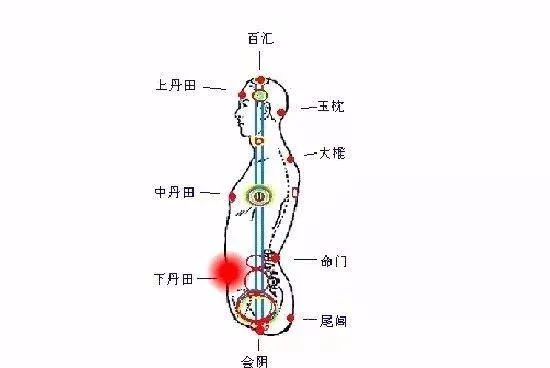 怎样气沉丹田