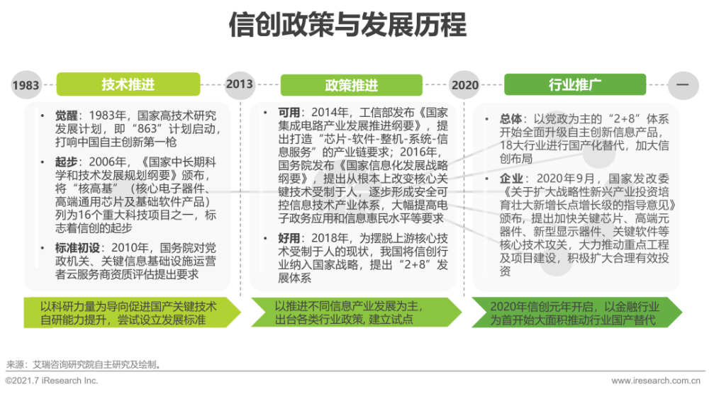 早在20世纪80年代,我国政府对it底层基础软硬件的自主创新就提出了