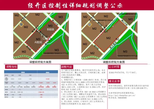 宽城有20万平米的棚改地块将进行征收;重庆路商圈改造