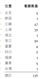 被动的简谱_儿歌简谱(3)
