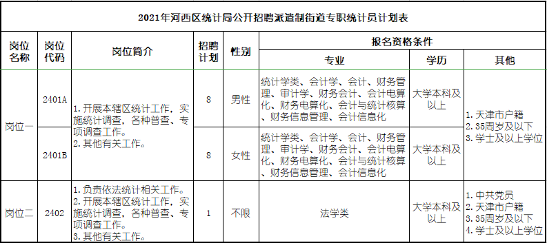 招聘统计员_统计员 求职招聘(2)