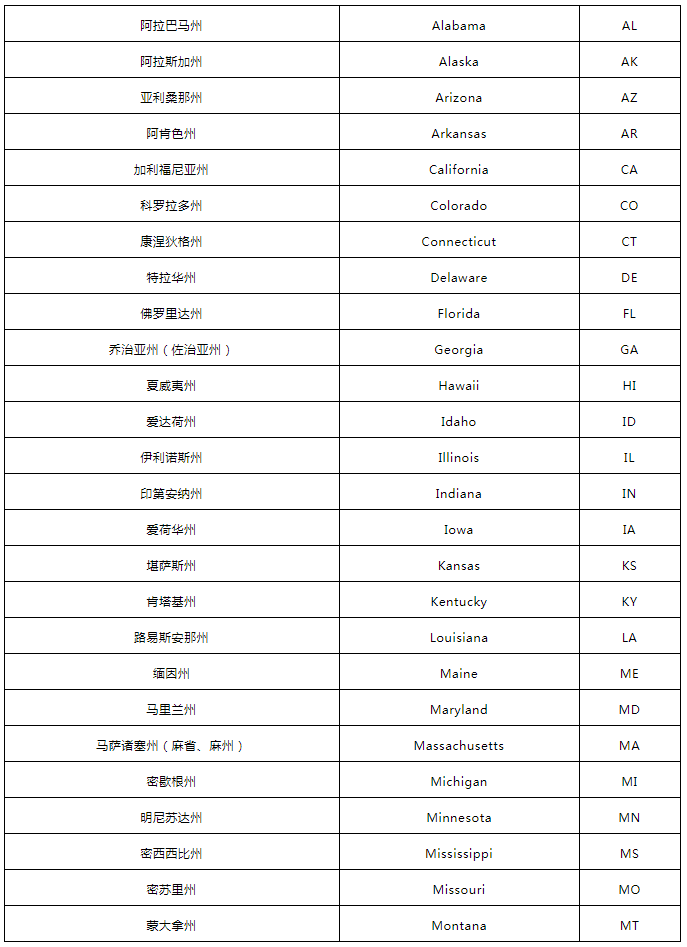 【留学科普】常见美国大学的英文简称整理,附美国各州的英文缩写