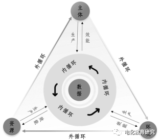 与有关构建智能教育生态系统研究不同,本文以建构主义学习理论(即学习