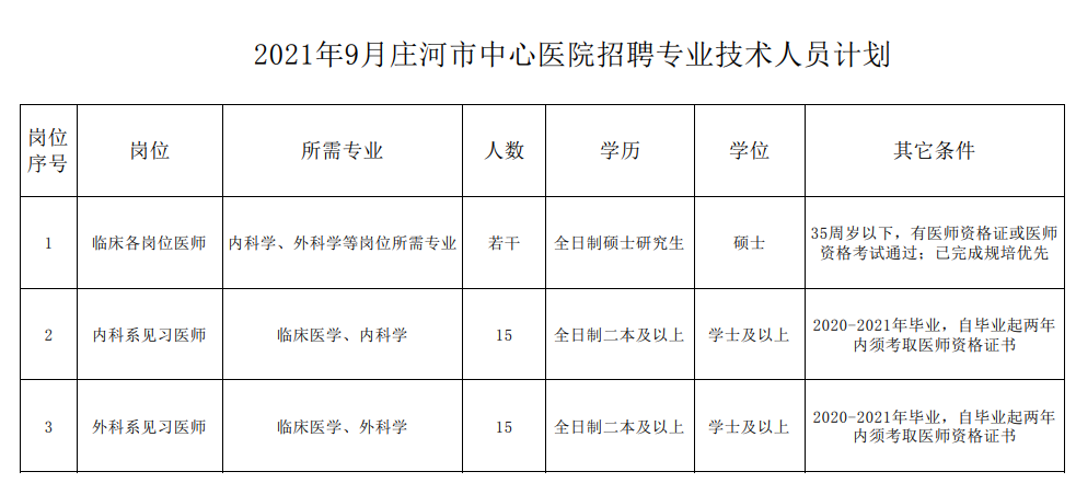 庄河人口数量_庄河的人口