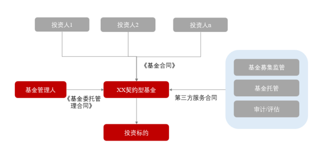 一文给看明白什么是私募基金(最全解读)