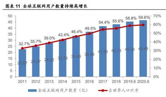 2020世界人口数量_2020世界人口日图片(3)