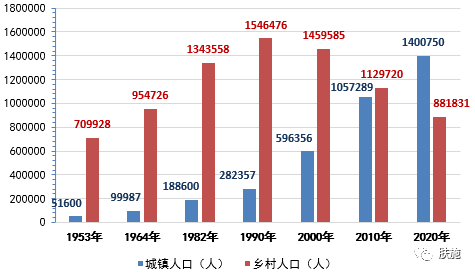 延安宝塔区人口_陕西延安商厦发生大火(3)