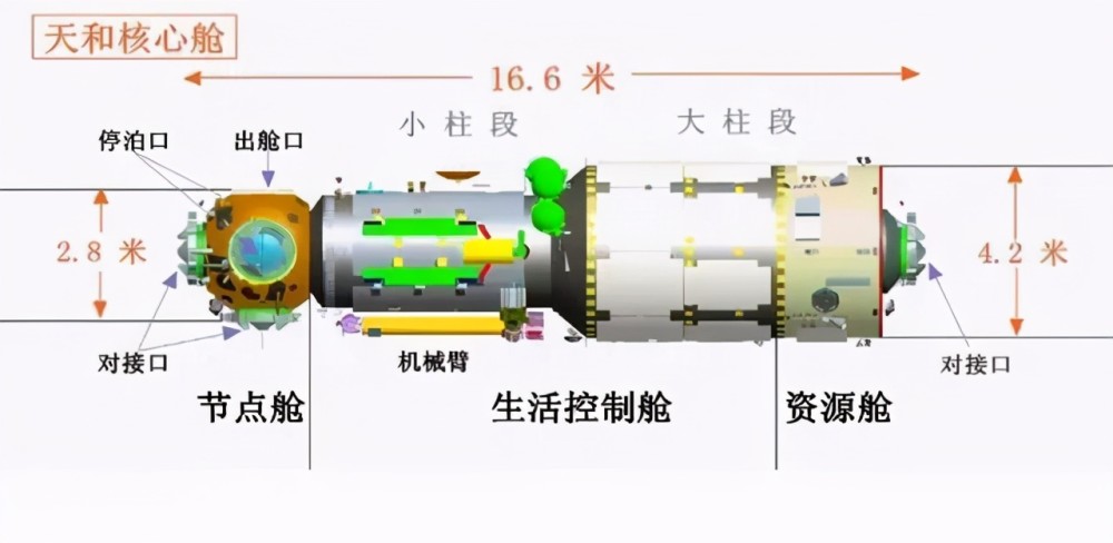 中国空间站终于来了天和号核心舱内有什么美国人这很酷