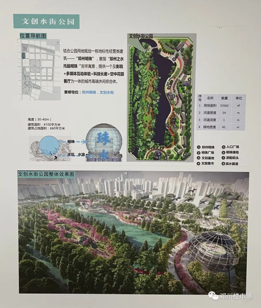 邓州东城新增五大公园!新区滨水新城详细规划图来啦