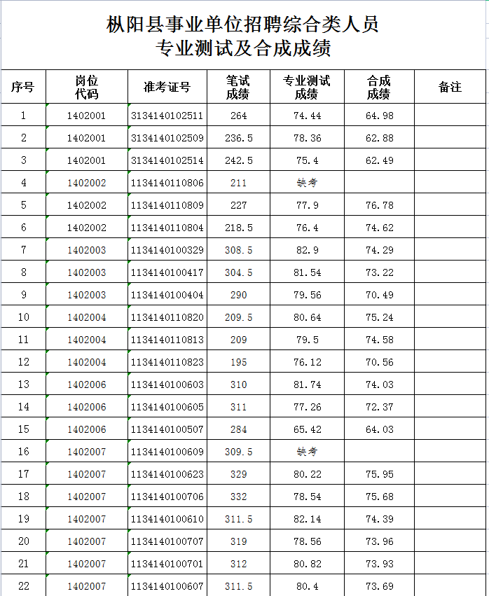 枞阳县多少人口_170万铜陵市民,这里有一打来自枞阳的红包请查收(2)