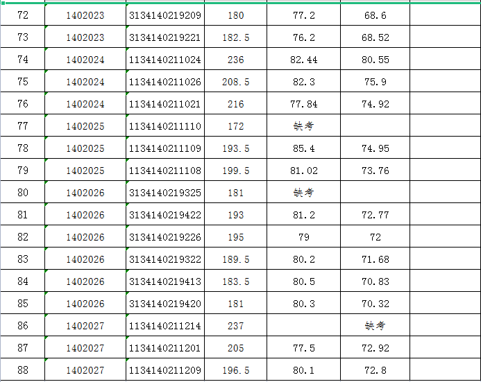 枞阳县多少人口_170万铜陵市民,这里有一打来自枞阳的红包请查收