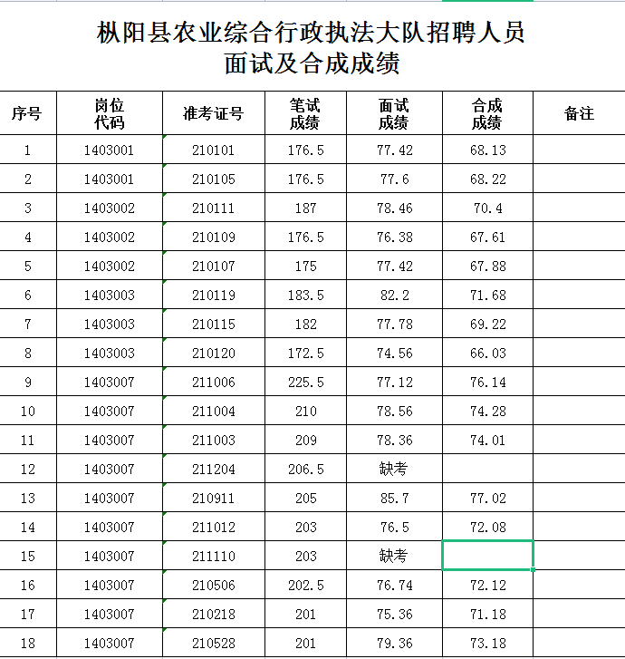 枞阳县多少人口_170万铜陵市民,这里有一打来自枞阳的红包请查收(2)