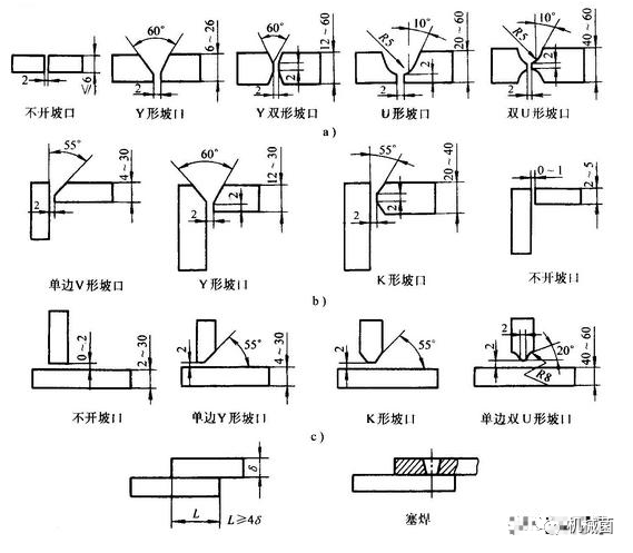 焊缝坡口形式及对应的焊接符号表示方法