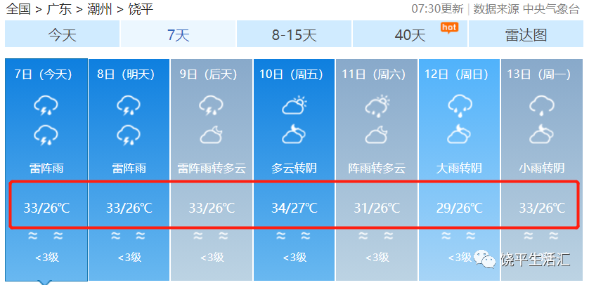 新冷空气 台风胚胎,饶平天气又要变化!时间就在