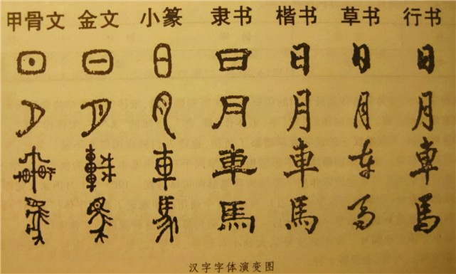 我们都熟悉的汉字,跟世界上大多数文字都不一样,奇特