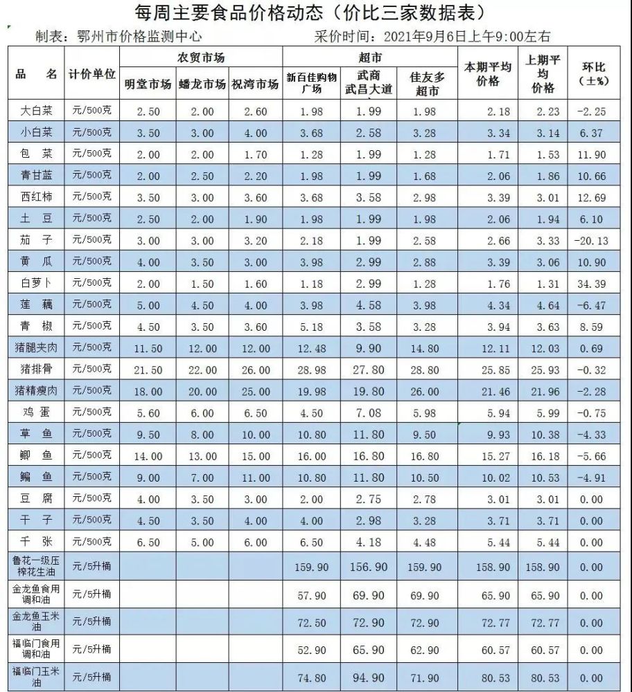 鄂州市人口有多少_2019年湖北省最新各市常住人口一览出炉 武汉第一人口大市